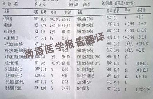 專業(yè)的醫(yī)學(xué)報告翻譯公司